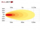 BullBoy Slim 18 Watt 1603-300262 thumbnail